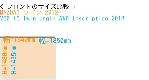 #MAZDA6 ワゴン 2012- + V60 T6 Twin Engin AWD Inscription 2018-